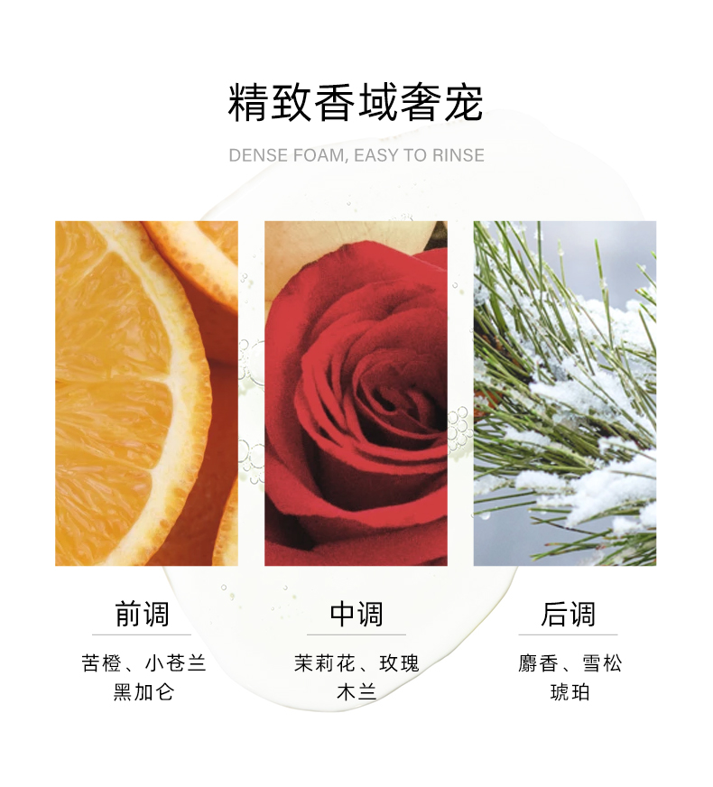 身體乳品牌 男士沐浴露